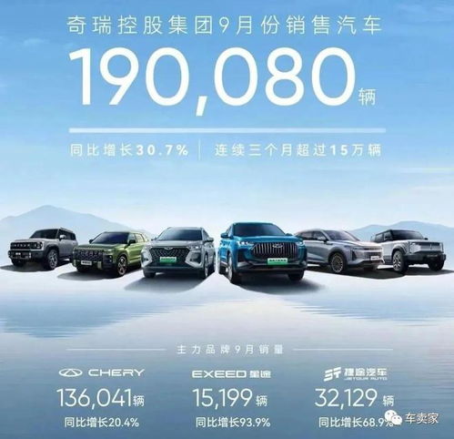 奇瑞汽车 悄然崛起的自主品牌新领跑者